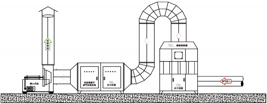 废气处理工艺流程