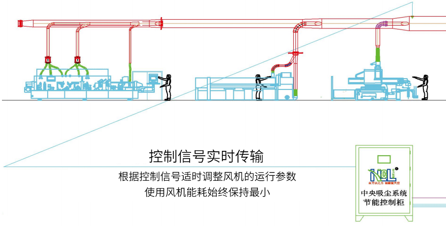 智能活化探测及灭火系统