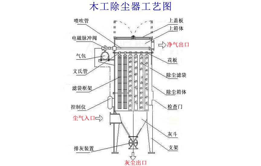 木工除尘器