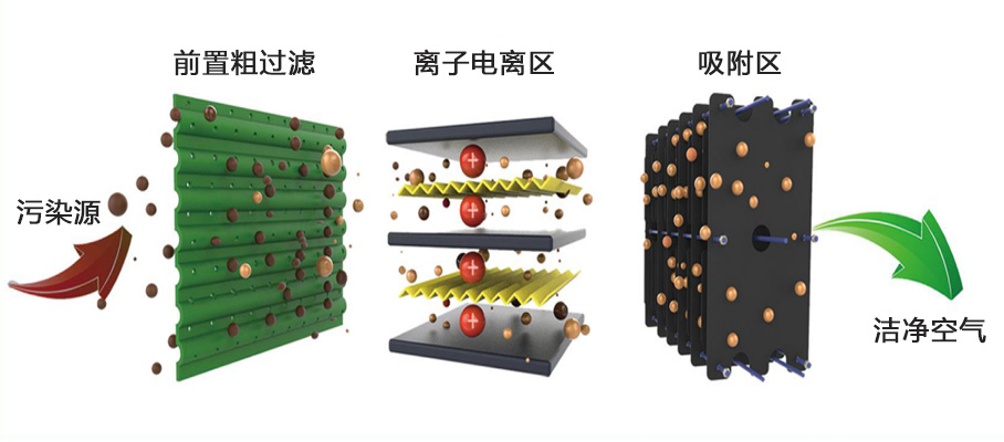 24000风量厨房油烟净化器