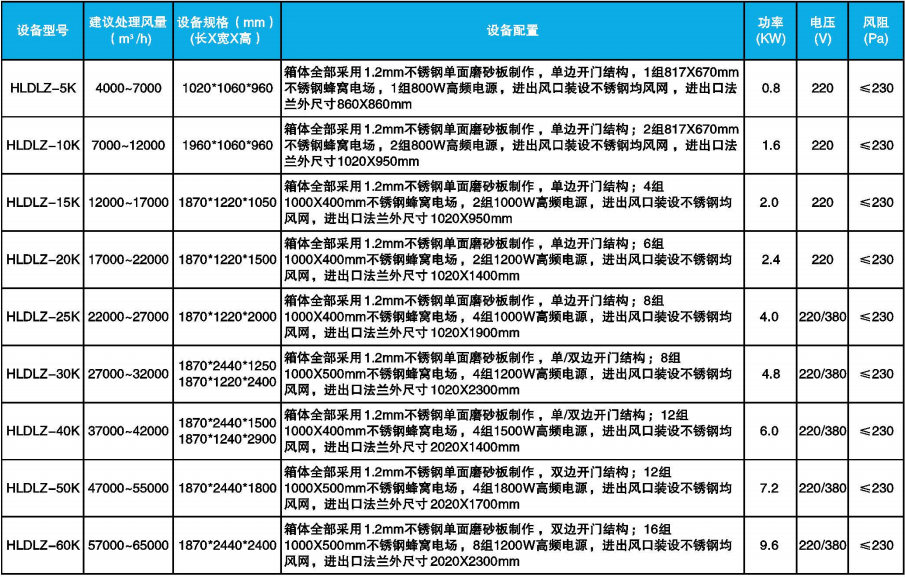 低温等离子废气处理设备