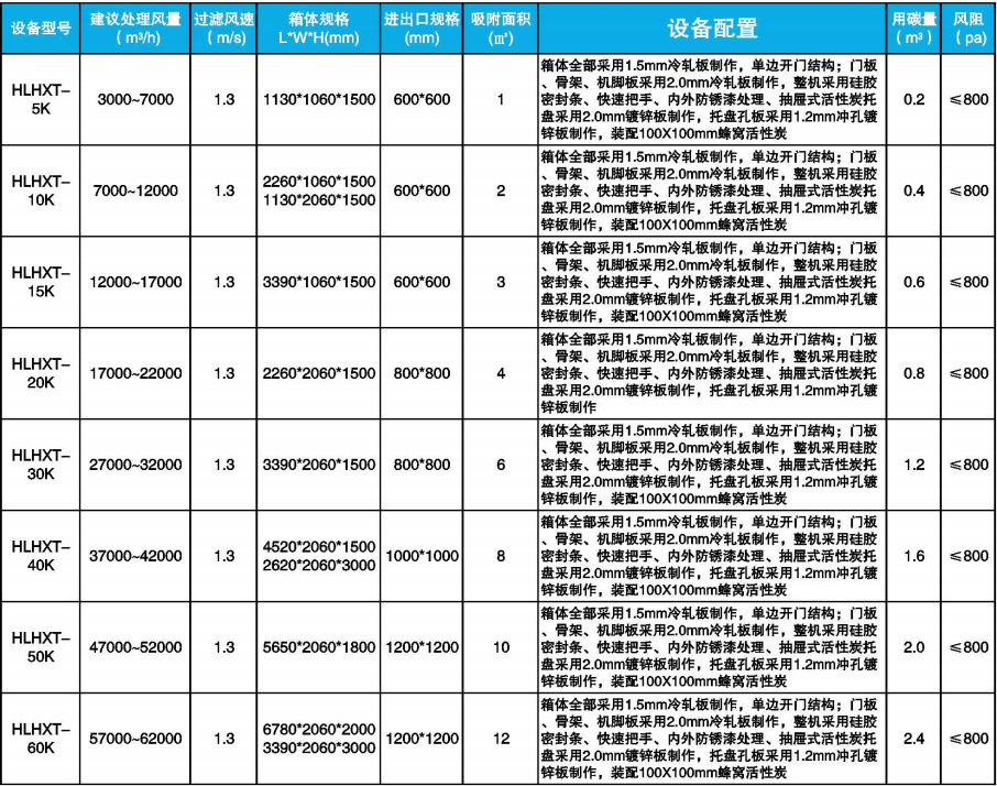 活性炭吸附设备