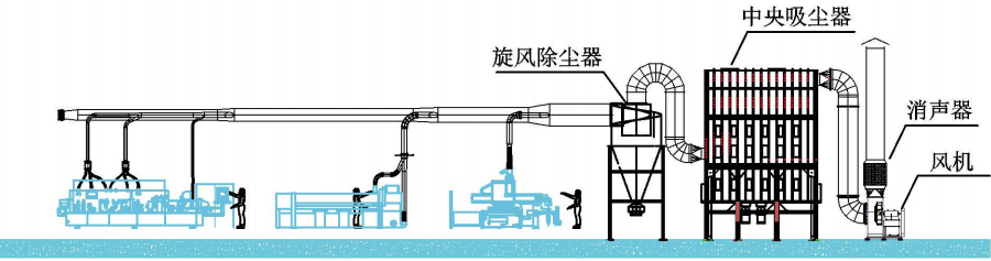 旋风除尘器