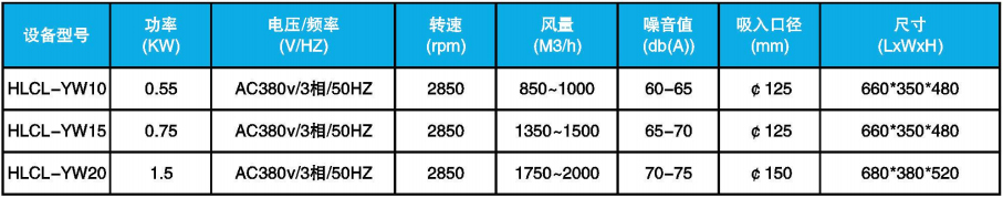 油雾收集机